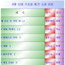 봐라봐라만화 이미지