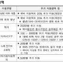 개인화물135