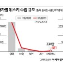 고가비