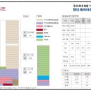 엔지니어링 피트니스 센터 이미지