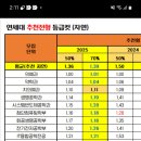 장모님칼국수.김치 이미지