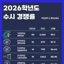 패스체대입시연수송도센터
