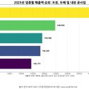 (주)삼원에스앤디 이미지