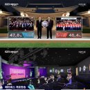 KBS, 2022 대선 개표방송 시청률 11.1%로 압도적 1위 이미지