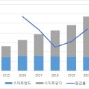 #트리플팬데믹 #코시국 #위드코로나 ~ing #리마인드2021 #2월 #폴란드헬스케어 #스마트워치 & #밴드 #웨어러블 #웰니스 #니즈 이미지