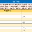 하나로마트 ~ 터미널사거리 이미지