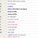 원문로2 네이버블로그