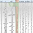 김해대학 이미지