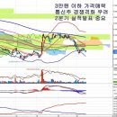 KT(030200) - 2분기 실적발표 이전 흐름 이미지