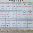 의료법인 건강한사람들의료재단 네이버블로그