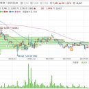 Re: 슈프리마에이치큐 단기적/장기적으로다가 이미지