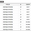 한빛건물관리 이미지