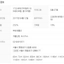 신풍역6번 출구 앞 이미지