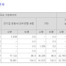 이에이트 의무확약 배정 2.35→13.3% 이미지