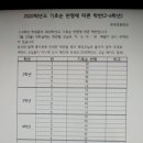 천곡초등학교 이미지