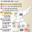 국내 역대 지진 순위 10 이미지