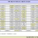 Re: MBC게임 3rd 마이너리그 예선전 경기결과 [pgr21 Altair~★] 이미지