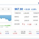 씨에스바이오 이미지