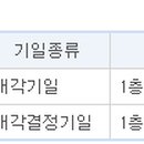 신음동 금류아파트(1차) 네이버블로그