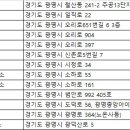 그린렌터카㈜ 이미지