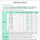 [이지원 전공수학] 스피드업 1.0배수 50~40% 할인 (10월 2일까지) 이미지