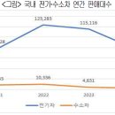 제3차 ‘산업부문 탄소중립 정책협의회’ 개최 이미지