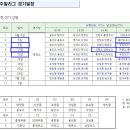 2016 중고농구 주말리그 대진표 이미지