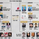 국내 극우의 파벌 현황도 이미지