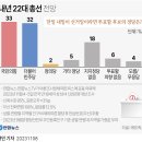 내년 22대 총선 전망 (연합뉴스) 이미지