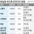 강동구 명일동 재건축 &#39;속도&#39;…우성, 1차 안전진단 통과 이미지