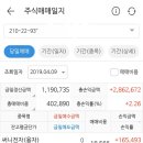 써니네트웍스 이미지