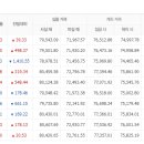 2월8일 천안아산금매입시세 입니다 이미지