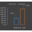 주식회사 밝은미래교육