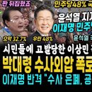 윤석열 지지율 또 폭락! 이재명 지지율 떡상 압도적 1위.. 고발당한 김현숙 이상민ㅋ 빼박이라 폭망 (박대령 수사외압 폭로에 발목잡힌 이미지