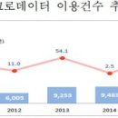 공공용 42 파이낸셜뉴스