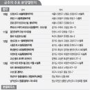 삼정종합건설(주) 네이버블로그