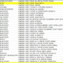 강동구청 서관 이미지