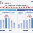 월드메르디앙 소사 이미지