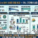 진성자동차정비 | 유니스트(UNIST), 정시에서 SKY·서성한 중 어디와 겹칠까? 입결 완전 정리