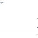 양전타이어