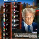 2025년 전세계 국력 순위 대한민국 6위 이미지