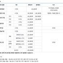 월드컵빌리지 풋살장 이미지