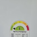 소리탐구생활 네이버블로그