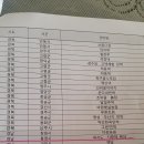 욕지도지중해펜션민박 이미지