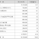 에프엔파트너스 이미지