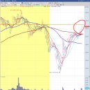 (주)멕아이씨에스 서울지점 | [+3,139원] 멕아씨에스로 많은걸 배운 종목. 한주끝!