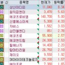 엔에프씨 생명과학 알앤디 센터 | 8월 12일 (제약 / 양자암호 / 2차전지 / 리튬 / 인공지능 / 대북 / 호실적 강세 / 재건 / 코로나)