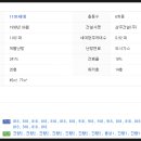 참사랑이비인후과의원 이미지