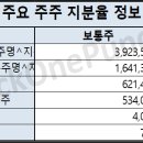 이온 하이텍 이미지