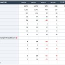 Re:유양디앤유 상담부탁드립니다 이미지